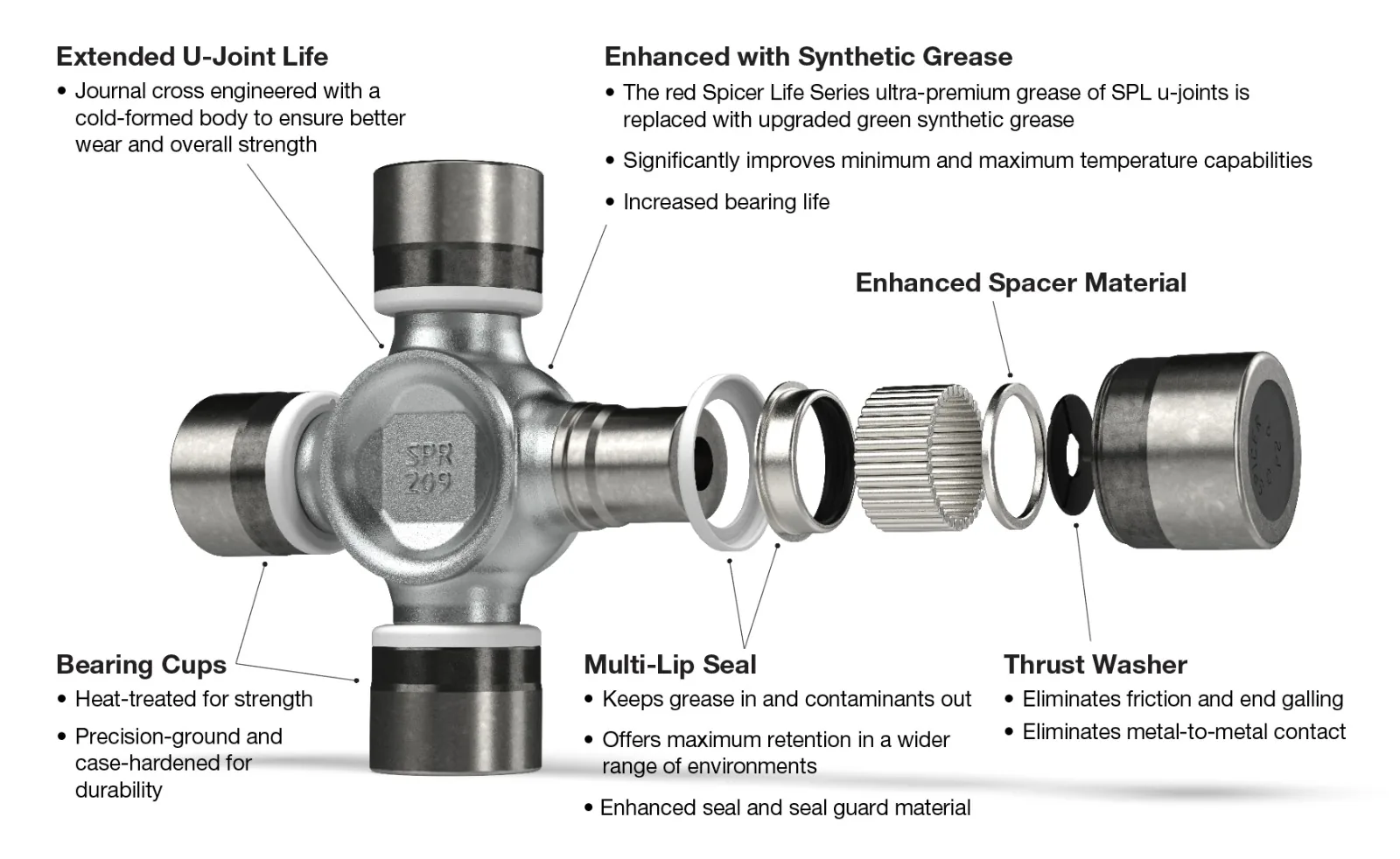 Spicer SPL U-Joint exploded diagram showing bearing cups, seals, and thrust washers